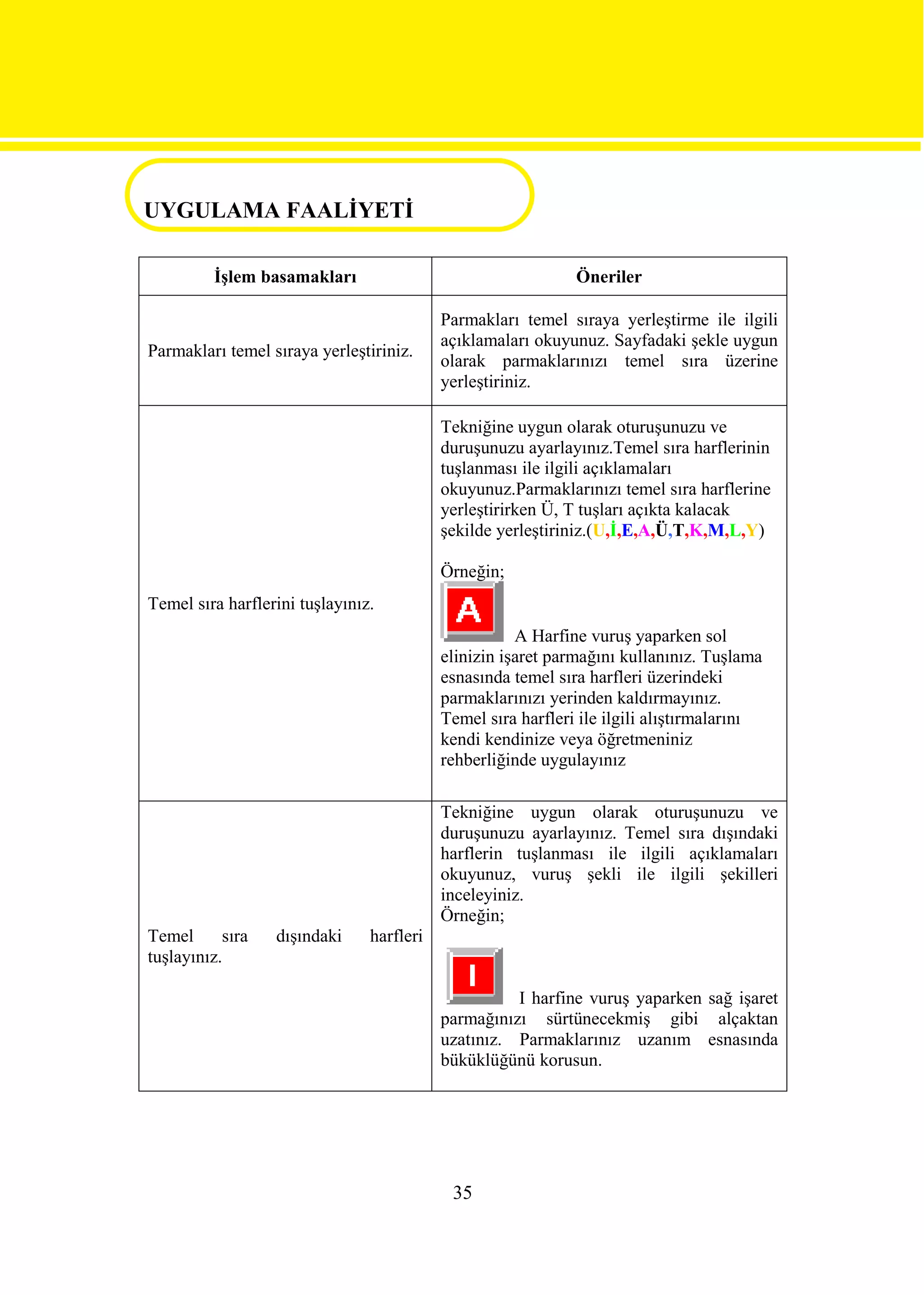 UYGULAMA FAALİYETİ
UYGULAMA FAALİYETİ
          İşlem basamakları                                    Öneriler

                                            Parmakları temel sıraya yerleştirme ile ilgili
                                            açıklamaları okuyunuz. Sayfadaki şekle uygun
 Parmakları temel sıraya yerleştiriniz.
                                            olarak parmaklarınızı temel sıra üzerine
                                            yerleştiriniz.

                                            Tekniğine uygun olarak oturuşunuzu ve
                                            duruşunuzu ayarlayınız.Temel sıra harflerinin
                                            tuşlanması ile ilgili açıklamaları
                                            okuyunuz.Parmaklarınızı temel sıra harflerine
                                            yerleştirirken Ü, T tuşları açıkta kalacak
                                            şekilde yerleştiriniz.(U,İ,E,A,Ü,T,K,M,L,Y)

                                            Örneğin;
 Temel sıra harflerini tuşlayınız.
                                                       A Harfine vuruş yaparken sol
                                            elinizin işaret parmağını kullanınız. Tuşlama
                                            esnasında temel sıra harfleri üzerindeki
                                            parmaklarınızı yerinden kaldırmayınız.
                                            Temel sıra harfleri ile ilgili alıştırmalarını
                                            kendi kendinize veya öğretmeniniz
                                            rehberliğinde uygulayınız

                                            Tekniğine uygun olarak oturuşunuzu ve
                                            duruşunuzu ayarlayınız. Temel sıra dışındaki
                                            harflerin tuşlanması ile ilgili açıklamaları
                                            okuyunuz, vuruş şekli ile ilgili şekilleri
                                            inceleyiniz.
                                            Örneğin;
 Temel      sıra   dışındaki     harfleri
 tuşlayınız.

                                                      I harfine vuruş yaparken sağ işaret
                                            parmağınızı sürtünecekmiş gibi alçaktan
                                            uzatınız. Parmaklarınız uzanım esnasında
                                            büküklüğünü korusun.




                                             35
 