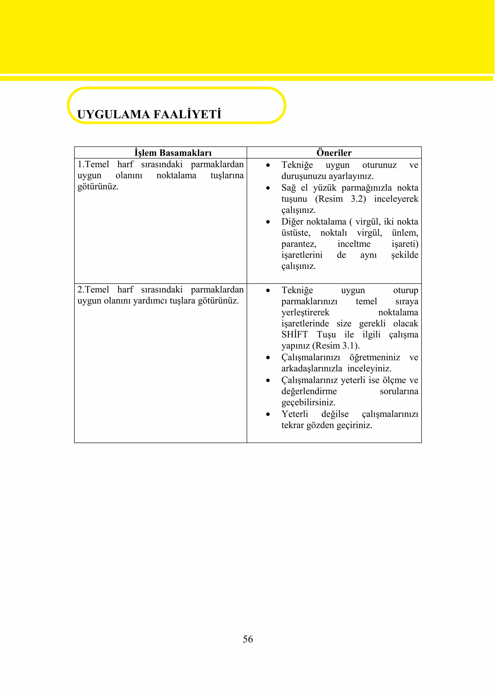 UYGULAMA FAALİYETİ
UYGULAMA FAALİYETİ

             İşlem Basamakları                               Öneriler
 1.Temel harf sırasındaki parmaklardan           Tekniğe uygun oturunuz ve
 uygun olanını noktalama tuşlarına                duruşunuzu ayarlayınız.
 götürünüz.                                      Sağ el yüzük parmağınızla nokta
                                                  tuşunu (Resim 3.2) inceleyerek
                                                  çalışınız.
                                                 Diğer noktalama ( virgül, iki nokta
                                                  üstüste, noktalı virgül, ünlem,
                                                  parantez,      inceltme     işareti)
                                                  işaretlerini de aynı şekilde
                                                  çalışınız.

 2.Temel harf sırasındaki parmaklardan           Tekniğe         uygun         oturup
 uygun olanını yardımcı tuşlara götürünüz.        parmaklarınızı     temel      sıraya
                                                  yerleştirerek             noktalama
                                                  işaretlerinde size gerekli olacak
                                                  SHİFT Tuşu ile ilgili çalışma
                                                  yapınız (Resim 3.1).
                                                 Çalışmalarınızı öğretmeniniz ve
                                                  arkadaşlarınızla inceleyiniz.
                                                 Çalışmalarınız yeterli ise ölçme ve
                                                  değerlendirme             sorularına
                                                  geçebilirsiniz.
                                                 Yeterli değilse çalışmalarınızı
                                                  tekrar gözden geçiriniz.




                                         56
 