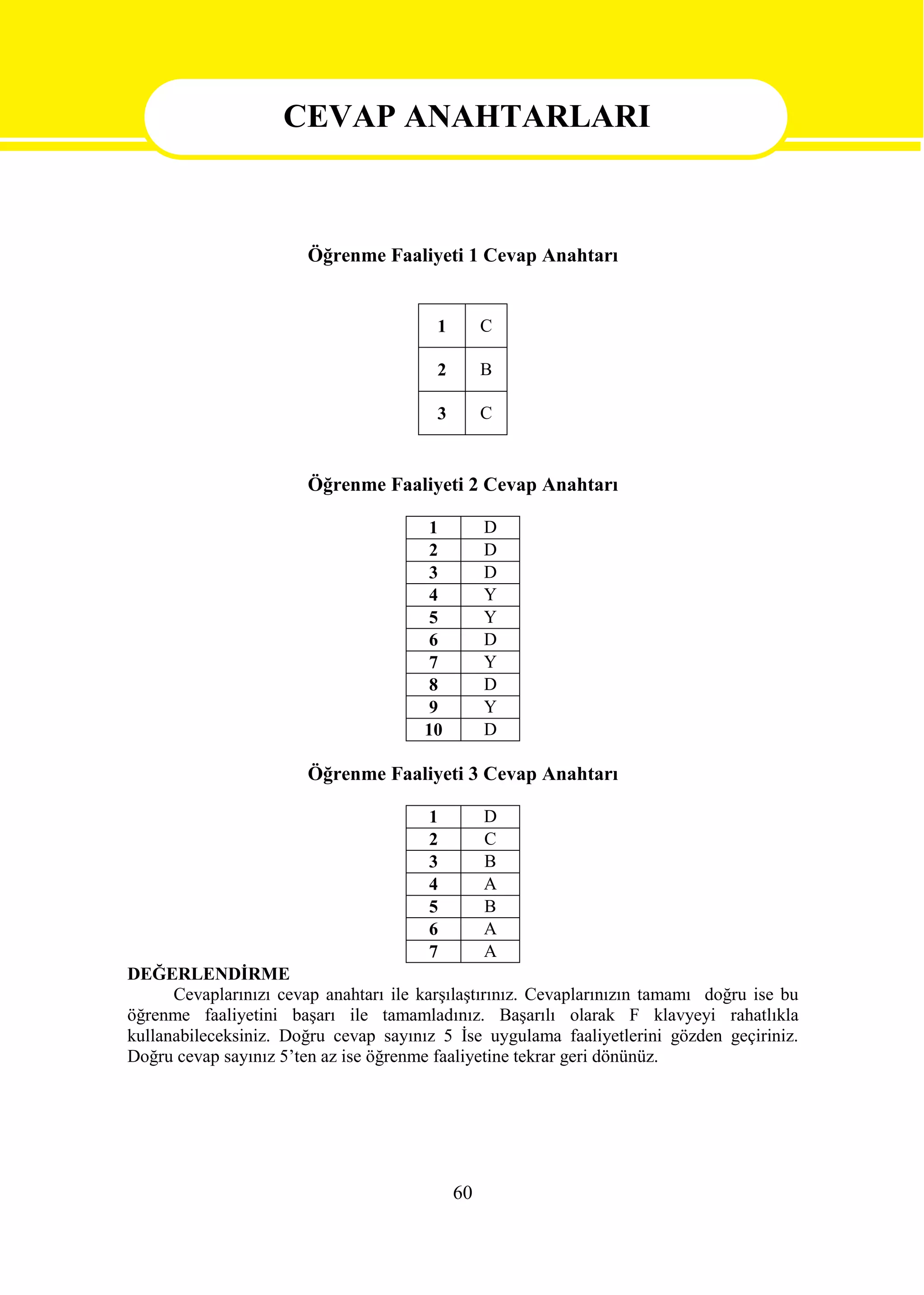 CEVAP ANAHTARLARI


                    CEVAP ANAHTARLARI
                        Öğrenme Faaliyeti 1 Cevap Anahtarı


                                         1        C

                                         2        B

                                         3        C


                        Öğrenme Faaliyeti 2 Cevap Anahtarı

                                        1         D
                                        2         D
                                        3         D
                                        4         Y
                                        5         Y
                                        6         D
                                        7         Y
                                        8         D
                                        9         Y
                                       10         D

                        Öğrenme Faaliyeti 3 Cevap Anahtarı

                                        1         D
                                        2         C
                                        3         B
                                        4         A
                                        5         B
                                        6         A
                                        7         A
DEĞERLENDİRME
      Cevaplarınızı cevap anahtarı ile karşılaştırınız. Cevaplarınızın tamamı doğru ise bu
öğrenme faaliyetini başarı ile tamamladınız. Başarılı olarak F klavyeyi rahatlıkla
kullanabileceksiniz. Doğru cevap sayınız 5 İse uygulama faaliyetlerini gözden geçiriniz.
Doğru cevap sayınız 5’ten az ise öğrenme faaliyetine tekrar geri dönünüz.




                                             60
 