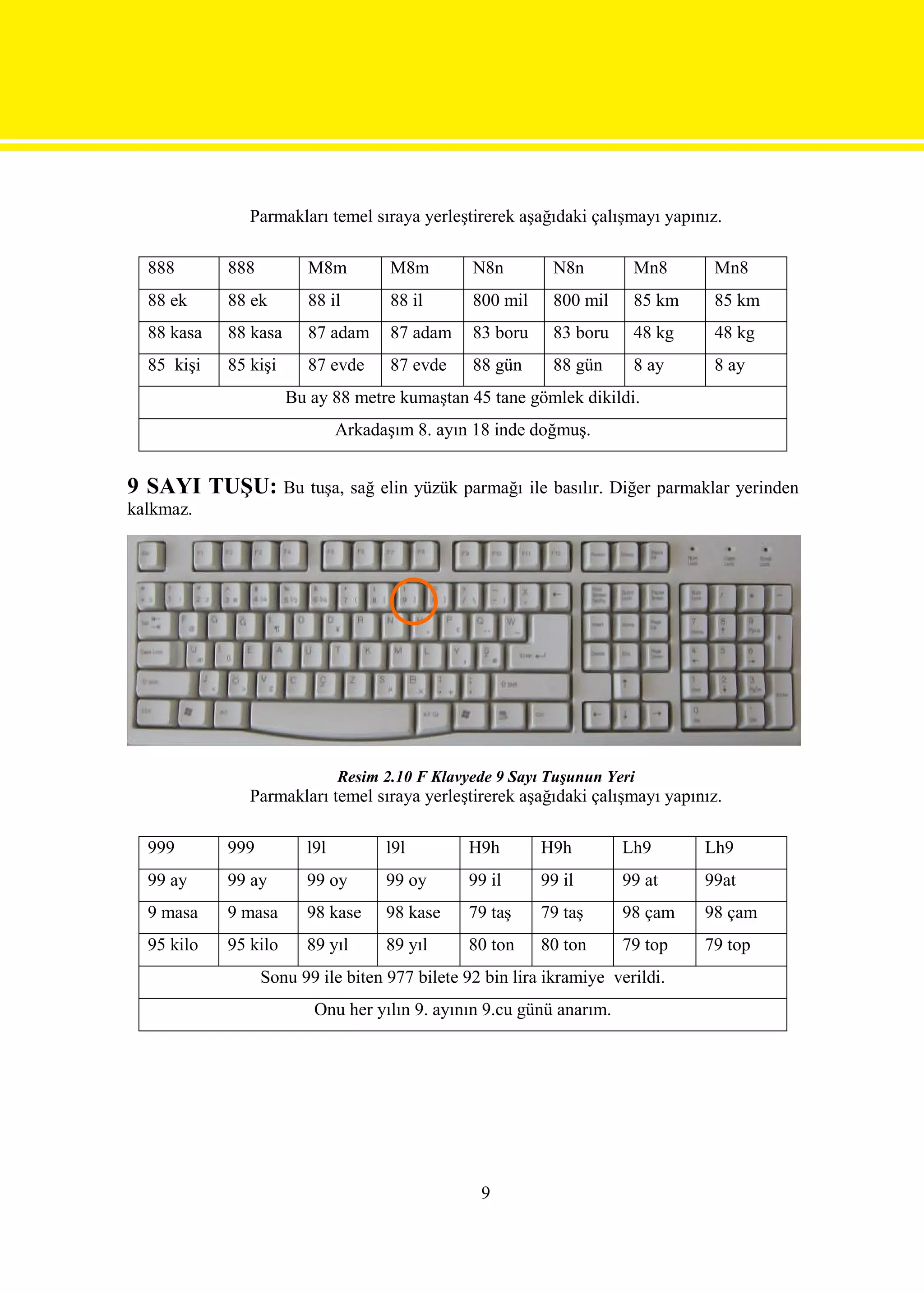 Parmakları temel sıraya yerleştirerek aşağıdaki çalışmayı yapınız.

  888       888         M8m          M8m        N8n        N8n         Mn8      Mn8
  88 ek     88 ek       88 il        88 il      800 mil    800 mil     85 km    85 km
  88 kasa   88 kasa     87 adam      87 adam    83 boru    83 boru     48 kg    48 kg
  85 kişi   85 kişi     87 evde      87 evde    88 gün     88 gün      8 ay     8 ay
                      Bu ay 88 metre kumaştan 45 tane gömlek dikildi.
                              Arkadaşım 8. ayın 18 inde doğmuş.


9 SAYI TUŞU: Bu tuşa, sağ elin yüzük parmağı ile basılır. Diğer parmaklar yerinden
kalkmaz.




                              Resim 2.10 F Klavyede 9 Sayı Tuşunun Yeri
               Parmakları temel sıraya yerleştirerek aşağıdaki çalışmayı yapınız.

  999       999         l9l         l9l         H9h       H9h        Lh9       Lh9
  99 ay     99 ay       99 oy       99 oy       99 il     99 il      99 at     99at
  9 masa    9 masa      98 kase     98 kase     79 taş    79 taş     98 çam    98 çam
  95 kilo   95 kilo     89 yıl      89 yıl      80 ton    80 ton     79 top    79 top
                  Sonu 99 ile biten 977 bilete 92 bin lira ikramiye verildi.
                         Onu her yılın 9. ayının 9.cu günü anarım.




                                                 9
 
