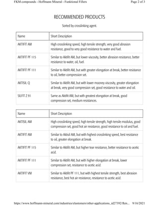 Fkm Compression Modulus FKM compounds | PDF