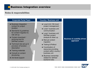 Information Governance Methodology