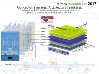 Conceptos similares. Arquitecturas similares
A finales de 2015 decidieron reunirse en terreno neutral
(Suiza) e intentar llegar a un acuerdo común:
Fuente: http://blog.iiconsortium.org/2016/03/the-industrial-internet-is-important-new-technologies-and-new-
business-opportunities-will-disrupt-industries-on-many-level.html
 