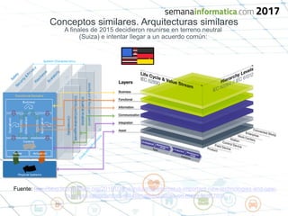 Conceptos similares. Arquitecturas similares
A finales de 2015 decidieron reunirse en terreno neutral
(Suiza) e intentar llegar a un acuerdo común:
Fuente: http://blog.iiconsortium.org/2016/03/the-industrial-internet-is-important-new-technologies-and-new-
business-opportunities-will-disrupt-industries-on-many-level.html
 