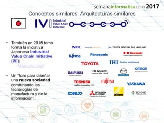 Conceptos similares. Arquitecturas similares
• También en 2015 tomó
forma la iniciativa
Japonesa Industrial
Value Chain Initiative
(IVI):
https://iv-i.org/
• Un “foro para diseñar
una nueva sociedad
combinando las
tecnologías de
manufactura y de la
información”
 
