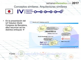 Conceptos similares. Arquitecturas similares
Fuente: https://iv-i.org/en/docs/IOTSWC_2016_Barcelona_IVI.pdf
• En la presentación del
IoT Solution World
Congress de Barcelona,
ellos resumían así los
distintos enfoques 
 