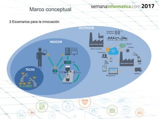 Marco conceptual
OUTDOOR
INDOOR
TECHS
3 Escenarios para la innovación
 