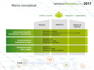 Marco conceptual
Fuente: http://www.industriaconectada40.gob.es
 
