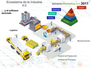 Ecosistema de la Industria
4.0
Mantenimiento
Control de Producción
Análisis de Procesos
Logística
… y el software
asociado
Campo
Control
Supervisión
Gestión
 