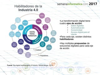 Habilitadores de la
Industria 4.0
Fuente: The digital transformation of Industry. Roland Berger, 2015
http://english.bdi.eu/media/topics/europe/publications/201503_Study__The_Digital_Transformation_of_Industry.pdf
•La transformación digital tiene
cuatro ejes de acción:
• Datos digitales
• Automatización
• Conectividad
• Acceso digital para el
cliente
•Para cada eje, existen distintos
habilitadores
•Hay múltiples propuestas de
soluciones digitales para cada eje
de acción
 