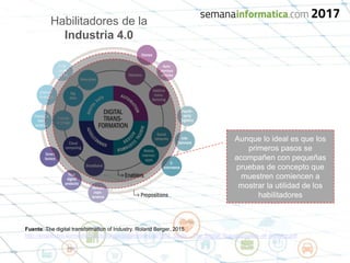 Fuente: The digital transformation of Industry. Roland Berger, 2015
http://english.bdi.eu/media/topics/europe/publications/201503_Study__The_Digital_Transformation_of_Industry.pdf
Aunque lo ideal es que los
primeros pasos se
acompañen con pequeñas
pruebas de concepto que
muestren comiencen a
mostrar la utilidad de los
habilitadores
Habilitadores de la
Industria 4.0
 