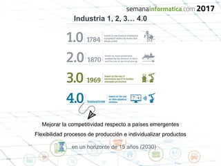 Industria 1, 2, 3… 4.0
Mejorar la competitividad respecto a países emergentes
Flexibilidad procesos de producción e individualizar productos
…en un horizonte de 15 años (2030)
 