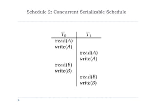 Schedule 2: Concurrent Serializable Schedule
 