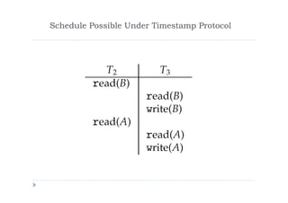 Schedule Possible Under Timestamp Protocol
 