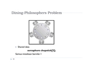 Dining-Philosophers Problem
44
 Shared data
semaphore chopstick[5];
Semua inisialisasi bernilai 1
 