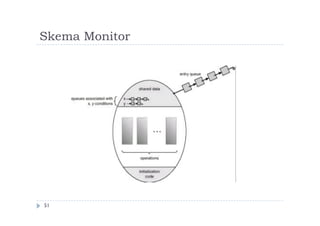 Skema Monitor
51
 