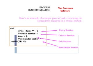 PROCESS
SYNCHRONIZATION
Here’s an example of a simple piece of code containing the
components required in a critical section.
do {
while ( turn ^= i );
/* critical section */
turn = j;
/* remainder section */
} while(TRUE);
Two Processes
Software
Entry Section
Critical Section
Exit Section
Remainder Section
 