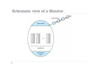 Schematic view of a Monitor
 