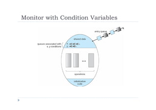 Monitor with Condition Variables
 