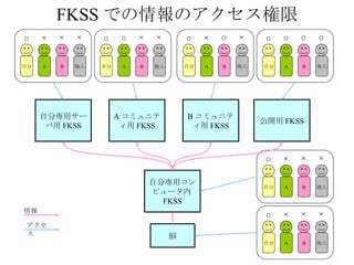 FKSS ǤΥ Է֌åԥ` FKSS × A ߥ˥ƥ FKSS _ FKSS Է֌å` FKSS B ߥ˥ƥ FKSS   Է  A B     Է  A B     Է  A B     Է  A B     Է  A B     Է  A B     