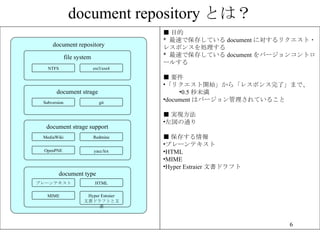 document repository Ȥϣ document repository file system  Ŀ *  ٤Ǳ椷Ƥ document ˌꥯ?쥹ݥ󥹤I *  ٤Ǳ椷Ƥ document Щ`󥳥ȥ`뤹  Ҫ ꥯ_ʼ顸쥹ݥˡޤǡ 0.5 δ document ϥЩ`Ƥ뤳  gF ͨ  椹 ץ`ƥ HTML MIME Hyper Estraier ĕɥե NTFS ext3/ext4 document strage document type ץ`ƥ HTML MIME Hyper Estraier ĕɥեȤĕ Subversion git document strage support MediaWiki Redmine OpenPNE yacc/lex 
