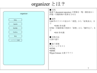 organizer Ȥϣ organizer  Ŀ ٤ document repository һE?eʾ?u?θ¤򤵤  Ҫ 100 ΥꥹȤαʾΡ롹顸Yʾޤ 0.001 δ u?θ¤Ρ롹顸ˡޤ 0.01 δ  gF ͨ  Q ץ`ƥ HTML MIME Hyper Estraier ĕɥե Ruby Apache MySQL FireFox Wsh 쥸ȥ 