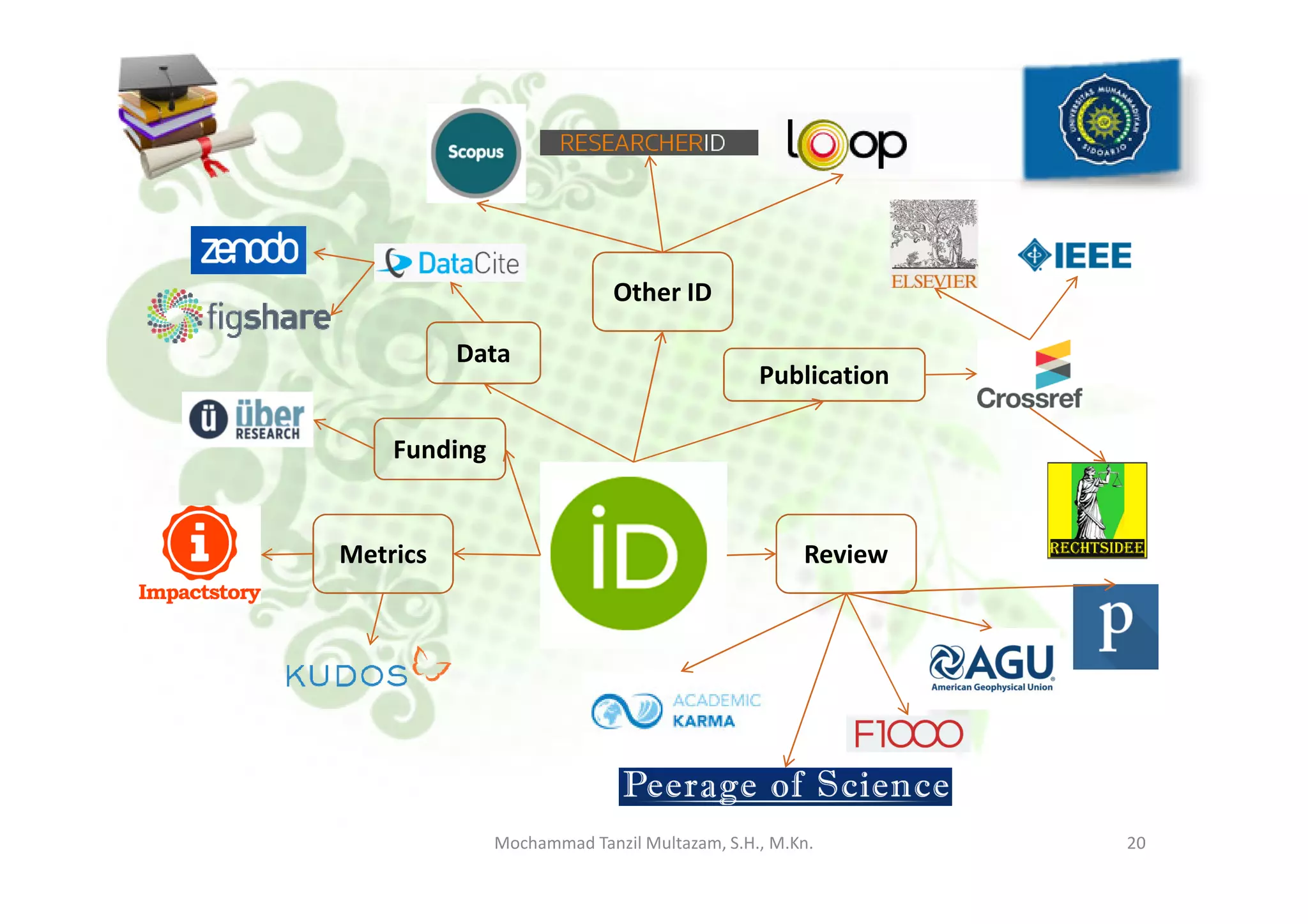 Data
Publication
Other ID
Funding
ReviewMetrics
Funding
20Mochammad Tanzil Multazam, S.H., M.Kn.
 