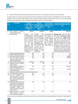Annual Report 201442
	 (d)	 R Systems International Limited Employee Stock Option Scheme 2007 : For the employees of R Sys...