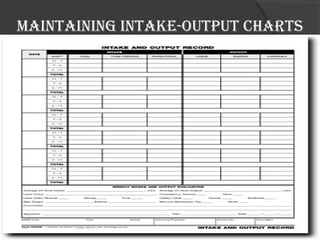 MainTaining inTake-ouTpuT charTs 
 
