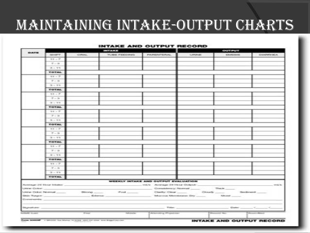 Fluid Intake And Urine Output Chart
