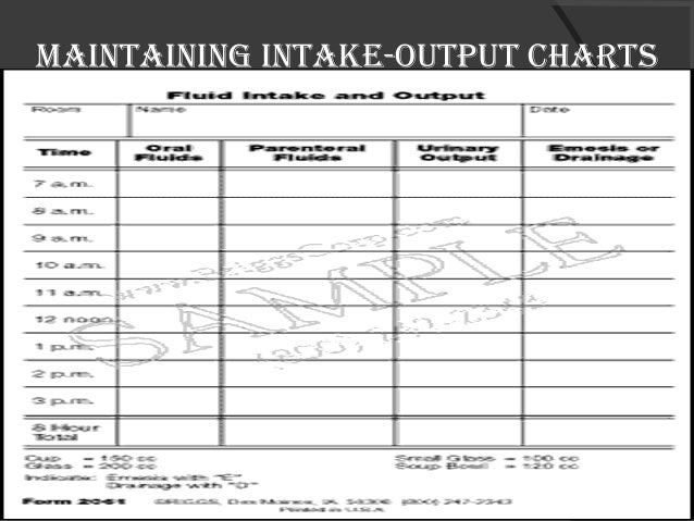 Fluid Intake And Urine Output Chart