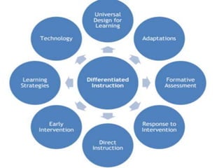 Learners with Exceptionalities | PPTX