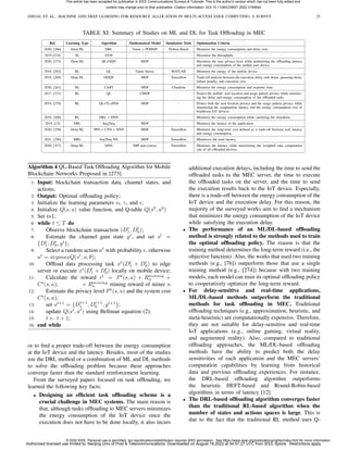 Mec Guidelines Algorithm Machine Learning 5G Federated Learning.pdf