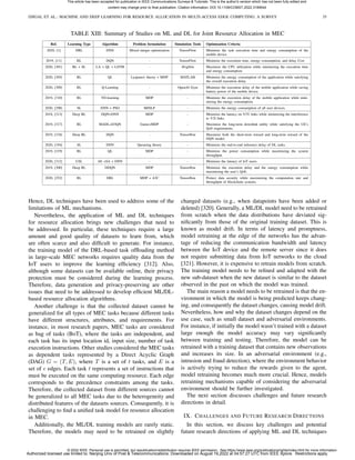 Mec Guidelines Algorithm Machine Learning 5G Federated Learning.pdf