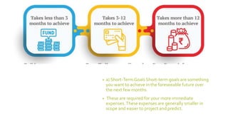 FL- U-1 introduction to financial literarcy | PPTX