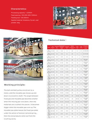 Characteristics:
Processing capacity: 1-2200t/h
Feed opening: 150×250-300×1300mm
Feeding size: 125-250mm
Applied material: limestone, fly ash, coal
powder, slag
Working principle:
Technical data:
The belt and belt pulley are driven by a
motor, and the movable jaw moves up and
down via eccentric shaft. The angle between
fixed jaw and movable jaw becomes smaller
when the moving jaw runs down, then the
materials are crushed into pieces. It becomes
bigger when the movable jaw runs up.The
movable jaw plate leaves the fixed jaw plate
under the action of tension rod and spring ,
then the end products come out from the
crushing cavity.
Model
Feed
opening
(mm)
Motor
power
(kw)
Total
weight
(t)
Dimensions
（L×W×H）
(mm)
Rotation
speed of
eccentric shaft
(r/min)
Adjusting range
of discharge
opening
(mm)
PE-
150×250
PE-
600×750
PE-
900
×1060
PEX-
150×750
PE-
200×300
PE-
600×900
PE-
900
×1200
PEX-
250×750
PE-
200×350
PE-
750
×1060
PE-
1000
×1200
PEX-
250×
1000
PE-
250×400
PE-
800
×1060
PE-
1200
×1500
PEX-
250
×1200
PE-
400×600
PE-
830
×1060
PE-
1500
×1800
PEX-
300
×1300
PE-
500×750
PE-
870
×1060
PE-
1600
×2100
150×250
600×750
900×1060
150×750
200×300
600×900
900×1200
250×750
200×350
750×1060
1000×1200
250×1000
250×400
800×1060
1200×1500
250×1200
400×600
830×1060
1500×1800
300×1300
500×750
870×1060
1600×2100
125
500
685
120
10-40
150-200
230-290
18-48
15-50
65-160
95-165
25-60
18-70
80-140
195-265
25-60
20-60
130-190
150-350
25-60
40-100
160-220
220-350
20-90
50-100
200-260
300-400
1-3
80-240
230-390
8-25
2-6
50-180
220-450
13-35
3-10
110-320
315-500
16-52
5-20
130-330
400-800
20-61
16-60
150-336
500-1000
16-105
40-110
190-336
1300-2200
250
275
250
320
5.5
55
110
15
0.8
15.8
33
3.8
720×660×850
2070×2000
×1920
2870×2420
×2940
1200×1530
×1060
7.5
55
110
30
1.2
17
52
5.5
910×750×990
2190×2206
×2300
3380×2870
×3330
1380×1750
×1540
11
110
110
30
1.5
29
55
7
1000×870×990
2660×2430
×2800
3480×2876
×3330
1560×1950
×1390
15
110
160-220
37
2.8
29.8
100.9
9.7
1300×1090
×1270
2710×2430
×2800
4200×3300
×3500
2140×1660
×1500
30
110
280-355
55
7
30.7
122
15.6
1730×1730
×1630
2740×2430
×2800
5160×3660
×4248
2720×1950
×1600
55
110
350-380
12
31.5
150.6
1980×2080
×1870
2810×2430
×2800
6210×4013
×4716
260
250
200
330
260
250
200
330
300
250
180
330
275
250
180
300
275
250
160
180
500
750
210
180
630
850
210
210
640
1020
210
340
650
1200
250
425
660
1500
Processing
capacity
(t/h)
Max.feeding
size
(mm)
 