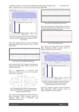 Y. Malleswara Rao et al Int. Journal of Engineering Research and Applications
ISSN : 2248-9622, Vol. 3, Issue 6, Nov-Dec 2013, pp.1000-1006

www.ijera.com

Fig.16 Source Voltage & Source Current
Fig.16 shows the Source Voltage & Source Current of
Proposed High Performance PWM Converter based
on Hysteresis Band Control STATCOM.

Fig.13 FFT Analysis of Source Current of Proposed
High Performance PWM Converter based on FOC
STATCOM
Fig.13 FFT Analysis of Source Current of Proposed
High Performance PWM Converter based on FOC
STATCOM.

Fig.17 Source Power Factor
Fig.17 shows the Source Power Factor of Proposed
High Performance PWM Converter based on
Hysteresis Band Control STATCOM.

Fig.14 DC Link Voltage & Wind Speed
Fig.14 shows the DC Link Voltage & Wind Speed of
Proposed High Performance PWM Converter based
on FOC STATCOM.
Case 2: Implementation of Proposed High
Performance PWM Converter based on Hysteresis
Band Control STATCOM

Fig.18 FFT Analysis of Source Current of Proposed
High Performance PWM Converter based on
Hysteresis Band Control STATCOM
Fig.15 Matlab/Simulink Model of Proposed High
Performance PWM Converter based on Hysteresis
Band Control STATCOM

Fig.18 FFT Analysis of Source Current of Proposed
High Performance PWM Converter based on
Hysteresis Band Control STATCOM.

Fig.15 shows the Matlab/Simulink Model of Proposed
High Performance PWM Converter based on
Hysteresis Band Control STATCOM using
Matlab/Simulink Platform.

www.ijera.com

1005 | P a g e

 