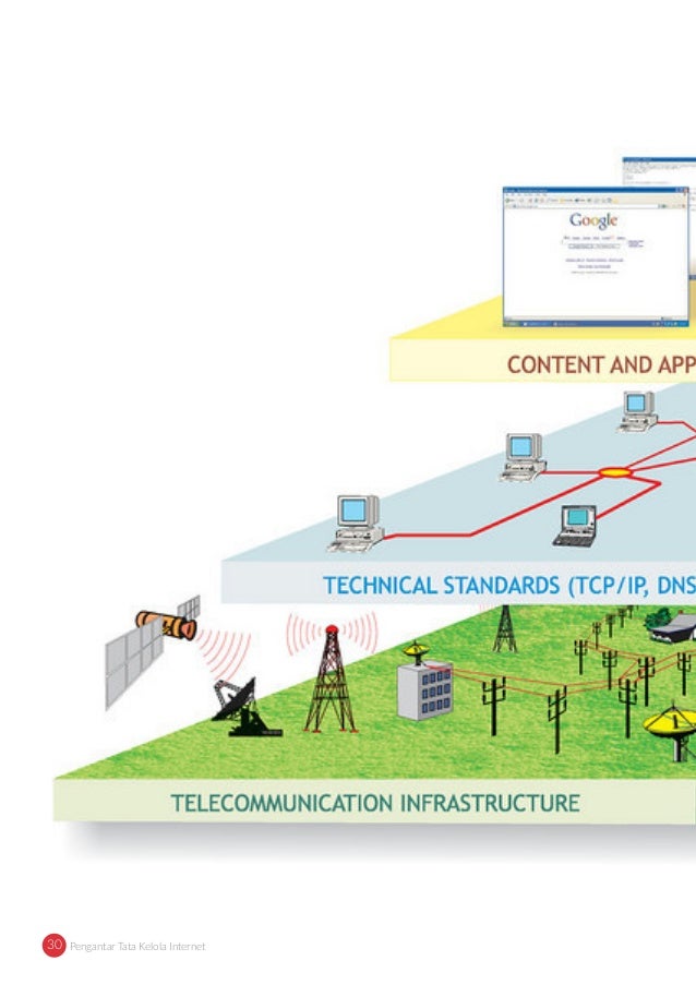 Pengantar Tata Kelola Internet