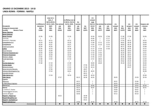ORARIO 15 DICEMBRE 2013 - 14 GIUGNO 2014
LINEA ROMA - FORMIA - NAPOLI

si effettua la
domenica
REG
12289

Periodicità
Categoria Commerciale
Località
Numero Treno
Roma Tiburtina
Roma Ostiense
Roma Termini
Torricola
Pomezia-S. Palomba
Campoleone (a.)
Campoleone
Cisterna di Latina
Latina
Sezze Romano
Priverno-Fossanova (a.)
Priverno-Fossanova
Monte S. Biagio
Fondi-Sperlonga
Itri
Formia-Gaeta (a.)
Formia-Gaeta
Minturno-Scauri
Sessa Aurunca-Roccam.
Falciano-Mondragone-Car.
Cancello-Arnone
Villa Literno (a.)
Villa Literno
Caserta
Albanova
S. Marcellino-Frignano
Aversa (a.)
Aversa
S. Antimo-S. Arpino
Frattamaggiore-Grumo
Casoria-Afragola
Napoli C. Flegrei (a.)
Napoli Mergellina (a.)
Napoli P. Garibaldi (a.)
Napoli Centrale (a.)

15.56
|
16.11
16.19
16.20
16.29
16.36
16.42
16.50
16.51
17.02
17.08
17.18
17.28

sosp ven e
dom, il
si effettua ven e
24/12,25/12,
il 24/12, 25/12,
lav
31/12, 24/4, lav escluso 31/12, 24/4,
escluso
30/4
sab
30/4
sab
REG
REG
REG
REG
2401
22535
12297
8025

15.56
|
16.11
16.20
16.21
16.26
16.33
16.40
16.49
16.50
17.01
17.07

15.56
|
16.12
16.20
16.21
16.31
16.38
16.45
16.53
16.54
17.05
17.10
|
17.28
17.37
17.45
17.54
18.01
|
18.10

17.19
17.20
17.27
17.36
17.43
17.54
17.57

18.15

17.50
17.58
18.07
18.15
18.21
18.29
18.30

Sospeso sab
e domen
REG
2407

18.45

19.39

18.36
|
18.52
18.58
18.59
19.08
19.15
19.22
19.31
19.32
19.43
19.49
19.59
20.04
20.05
20.12
20.21
20.28
|
20.38
20.39

18.51
18.55
18.59
19.00
19.04
19.07
19.11

19.46
19.50
19.55
19.56
20.01
20.05
20.10

|
|
20.50
20.51
|
|
|

19.10

19.24

20.23

21.13

16.36
16.46
16.54
17.00
17.01
17.10
17.17
17.24
17.33
17.34
17.45
17.51
|
18.04
18.05
18.12
|
18.25
|
18.34
18.35

16.56
|
|
17.15
17.16
|
17.30
17.37
17.45
17.46
17.57
18.03
18.12
18.20

circ
sempre
REG
8027

17.06
17.17
17.25
17.31
17.32
17.41
17.50

lav
REG
12279

17.36
17.47
17.55
18.01
18.02
18.11
18.18
18.25
18.34
18.35
18.46
18.52
19.02
19.10

circ
sempre
REG
2405

17.56
|
18.12
18.18
18.19
18.28
18.35
18.42
18.51
18.52
19.03
19.09
19.19
19.25
19.26
19.37

18.58
19.05
19.21
19.00

Destinazione

circ
sempre
REG
8029

|
|
18.46
18.47
|
|
|

lav
MET
12373

18.21
18.25
18.30
18.31
18.36
18.40
18.46
18.23

circ
sempre
sopp
24/12 e lav escluso lav escluso
31/12
sab
sab
REG
REG
REG
2403
12277
22869

 