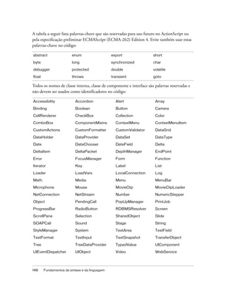 A tabela a seguir lista palavras-chave que são reservadas para uso futuro no ActionScript ou
pela especificação preliminar ECMAScript (ECMA-262) Edition 4. Evite também usar estas
palavras-chave no código:

abstract                 enum                   export                short

byte                     long                   synchronized          char

debugger                 protected              double                volatile
float                    throws                 transient             goto

Todos os nomes de classe interna, classe de componente e interface são palavras reservadas e
não devem ser usados como identificadores no código:

Accessibility              Accordion              Alert                Array

Binding                    Boolean                Button               Camera

CellRenderer               CheckBox               Collection           Color
ComboBox                   ComponentMixins        ContextMenu          ContextMenuItem

CustomActions              CustomFormatter        CustomValidator      DataGrid

DataHolder                 DataProvider           DataSet              DataType

Date                       DateChooser            DateField            Delta

DeltaItem                  DeltaPacket            DepthManager         EndPoint

Error                      FocusManager           Form                 Function

Iterator                   Key                    Label                List

Loader                     LoadVars               LocalConnection      Log

Math                       Media                  Menu                 MenuBar
Microphone                 Mouse                  MovieClip            MovieClipLoader

NetConnection              NetStream              Number               NumericStepper

Object                     PendingCall            PopUpManager         PrintJob
ProgressBar                RadioButton            RDBMSResolver        Screen

ScrollPane                 Selection              SharedObject         Slide

SOAPCall                   Sound                  Stage                String

StyleManager               System                 TextArea             TextField

TextFormat                 TextInput              TextSnapshot         TransferObject

Tree                       TreeDataProvider       TypedValue           UIComponent

UIEventDispatcher          UIObject               Video                WebService




148     Fundamentos da sintaxe e da linguagem
 