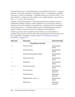 O operador maior que (>) é processado primeiro, o que resultará em um valor true porque o
operando 3 é maior que o operando 2. Em seguida, o valor true é passado para o operador
menor que (<), junto com o operando 1. O operador menor que (<) converte o valor true no
valor numérico 1 e compara esse valor numérico com o segundo operando 1 para retornar o
valor false (o valor 1 não é menor que 1).
Considere a ordem dos operandos no ActionScript, particularmente quando você estiver
configurando condições complexas e souber a freqüência em que uma dessas condições se
apresenta como true. Por exemplo, se você souber que i será maior que 50 na sua condição,
será necessário escrever i<50 primeiro. Portanto, isso será verificado primeiro, para que a
segunda condição a ser escrita não precise ser verificada com tanta freqüência.
A tabela a seguir lista todos os operadores do ActionScript e sua associatividade, da
precedência mais alta para a mais baixa. Para obter mais informações e diretrizes sobre como
usar os operadores e os parênteses, consulte Capítulo 19, “Formatando a sintaxe do
ActionScript”, na página 799.

Operador             Descrição                                          Associatividade
                                  Precedência mais alta
x++                  Pós-incremento                                     Esquerda para
                                                                        direita
x--                  Pós-decremento                                     Esquerda para
                                                                        direita
.                    Acesso de propriedade de objeto                    Esquerda para
                                                                        direita
[ ]                  Elemento de array                                  Esquerda para
                                                                        direita
( )                  Parênteses                                         Esquerda para
                                                                        direita
function ( )         Chamada de função                                  Esquerda para
                                                                        direita
++x                  Pré-incremento                                     Direita para
                                                                        esquerda
--x                  Pré-decremento                                     Direita para
                                                                        esquerda
-                    Negação unária, como x = -1                        Esquerda para
                                                                        direita
~                    NOT bit a bit                                      Direita para
                                                                        esquerda




190   Fundamentos da sintaxe e da linguagem
 