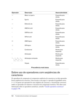 Operador             Descrição                                         Associatividade
>=                   Maior ou igual a                                  Esquerda para
                                                                       direita
==                   Igual a                                           Esquerda para
                                                                       direita
!=                   Diferente de                                      Esquerda para
                                                                       direita
&                    AND bit a bit                                     Esquerda para
                                                                       direita
^                    XOR bit a bit                                     Esquerda para
                                                                       direita
|                    OR bit a bit                                      Esquerda para
                                                                       direita
&&                   AND lógico                                        Esquerda para
                                                                       direita
||                   OR lógico                                         Esquerda para
                                                                       direita
?:                   Condicional                                       Direita para
                                                                       esquerda
=                    Atribuição                                        Direita para
                                                                       esquerda
*=, /=, %=, +=, -    Atribuição composta                               Direita para
   =, &=, |=, ^=,
                                                                       esquerda
   <<=, >>=, >>>=

,                    Vírgula                                           Esquerda para
                                                                       direita

                                  Precedência mais baixa


Sobre uso de operadores com seqüências de
caracteres
Os operadores de comparação só compararão seqüências de caracteres se os dois operandos
forem seqüências de caracteres. Uma exceção a essa regra é o operador de igualdade estrita
(===). Se apenas um operando for uma seqüência de caracteres, o ActionScript converterá
ambos os operandos em números e executará uma comparação numérica. Para obter mais
informações sobre os operadores numéricos, consulte “Usando operadores numéricos”
na página 198.



192   Fundamentos da sintaxe e da linguagem
 