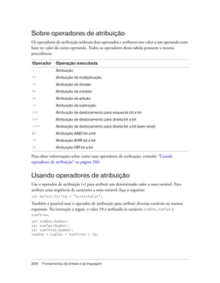 Sobre operadores de atribuição
Os operadores de atribuição utilizam dois operandos e atribuem um valor a um operando com
base no valor do outro operando. Todos os operadores desta tabela possuem a mesma
precedência:

Operador       Operação executada
=              Atribuição
*=             Atribuição de multiplicação
/=             Atribuição de divisão
%=             Atribuição de módulo
+=             Atribuição de adição
-=             Atribuição de subtração
<<=            Atribuição de deslocamento para esquerda bit a bit
>>=            Atribuição de deslocamento para direita bit a bit
>>>=           Atribuição de deslocamento para direita bit a bit (sem sinal)
&=             Atribuição AND bit a bit
^=             Atribuição XOR bit a bit
|=             Atribuição OR bit a bit

Para obter informações sobre como usar operadores de atribuição, consulte “Usando
operadores de atribuição” na página 204.


Usando operadores de atribuição
Use o operador de atribuição (=) para atribuir um determinado valor a uma variável. Para
atribuir uma seqüência de caracteres a uma variável, faça o seguinte:
var myText:String = "ScratchyCat";

Também é possível usar o operador de atribuição para atribuir diversas variáveis na mesma
expressão. Na instrução a seguir, o valor 10 é atribuído às variáveis numOne, numTwo e
numThree.
var numOne:Number;
var numTwo:Number;
var numThree:Number;
numOne = numTwo = numThree = 10;




204    Fundamentos da sintaxe e da linguagem
 