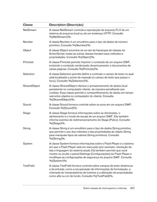 Classe         Description (Descrição)
NetStream      A classe NetStream controla a reprodução de arquivos FLV de um
               sistema de arquivos local ou de um endereço HTTP. Consulte
               %{NetStream}%.

Number         A classe Number é um envoltório para o tipo de dados de número
               primitivo. Consulte %{Number}%.

Object         A classe Object encontra-se na raiz da hierarquia de classes do
               ActionScript; todas as outras classes herdam seus métodos e
               propriedades. Consulte %{Object}%.

PrintJob       A classe PrintJob permite imprimir o conteúdo de um arquivo SWF,
               incluindo o conteúdo renderizado dinamicamente, e documentos de
               várias páginas. Consulte %{PrintJob}%.

Selection      A classe Selection permite definir e controlar o campo de texto no qual
               está localizado o ponto de inserção (o campo de texto que possui o
               foco). Consulte %{Selection}%.

SharedObject   A classe SharedObject oferece o armazenamento de dados local
               persistente no computador cliente, de maneira semelhante aos
               cookies. Essa classe permite o compartilhamento de dados em tempo
               real entre objetos no computador do cliente. Consulte
               %{SharedObject}%.

Sound          A classe Sound fornece controle sobre os sons em um arquivo SWF.
               Consulte %{Sound}%.

Stage          A classe Stage fornece informações sobre as dimensões, o
               alinhamento e o modo de escala de um arquivo SWF. Ela também
               informa eventos de redimensionamento do Stage (Palco). Consulte
               %{Stage}%.

String         A classe String é um envoltório para o tipo de dados String primitivo,
               que permite o uso dos métodos e das propriedades do objeto String
               para manipular tipos de valores String primitivos. Consulte
               %{String}%.
System         A classe System fornece informações sobre o Flash Player e o sistema
               em que o Flash Player está em execução (por exemplo, resolução da
               tela e linguagem do sistema atual). Ela também permite que você
               mostre ou oculte o painel Settings (Configurações) do Flash Player e
               modifique as configurações de segurança do arquivo SWF. Consulte
               %{System}%.

TextField      A classe TextField fornece controle sobre campos de texto dinâmicos
               e de entrada, como a recuperação de informações de formatação, a
               chamada de manipuladores de eventos e a alteração de propriedades
               como alfa ou cor de fundo. Consulte %{TextField}%.



                                           Sobre classes de nível superior e internas   307
 