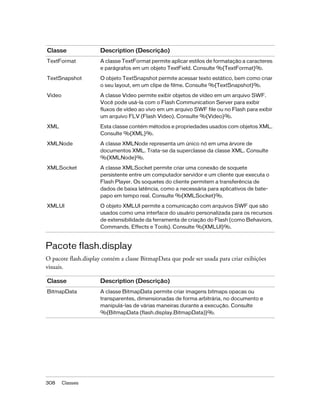Classe                Description (Descrição)
TextFormat            A classe TextFormat permite aplicar estilos de formatação a caracteres
                      e parágrafos em um objeto TextField. Consulte %{TextFormat}%.
TextSnapshot          O objeto TextSnapshot permite acessar texto estático, bem como criar
                      o seu layout, em um clipe de filme. Consulte %{TextSnapshot}%.

Video                 A classe Video permite exibir objetos de vídeo em um arquivo SWF.
                      Você pode usá-la com o Flash Communication Server para exibir
                      fluxos de vídeo ao vivo em um arquivo SWF file ou no Flash para exibir
                      um arquivo FLV (Flash Video). Consulte %{Video}%.

XML                   Esta classe contém métodos e propriedades usados com objetos XML.
                      Consulte %{XML}%.

XMLNode               A classe XMLNode representa um único nó em uma árvore de
                      documentos XML. Trata-se da superclasse da classe XML. Consulte
                      %{XMLNode}%.

XMLSocket             A classe XMLSocket permite criar uma conexão de soquete
                      persistente entre um computador servidor e um cliente que executa o
                      Flash Player. Os soquetes do cliente permitem a transferência de
                      dados de baixa latência, como a necessária para aplicativos de bate-
                      papo em tempo real. Consulte %{XMLSocket}%.

XMLUI                 O objeto XMLUI permite a comunicação com arquivos SWF que são
                      usados como uma interface do usuário personalizada para os recursos
                      de extensibilidade da ferramenta de criação do Flash (como Behaviors,
                      Commands, Effects e Tools). Consulte %{XMLUI}%.



Pacote flash.display
O pacote flash.display contém a classe BitmapData que pode ser usada para criar exibições
visuais.

Classe                Description (Descrição)
BitmapData            A classe BitmapData permite criar imagens bitmaps opacas ou
                      transparentes, dimensionadas de forma arbitrária, no documento e
                      manipulá-las de várias maneiras durante a execução. Consulte
                      %{BitmapData (flash.display.BitmapData)}%.




308     Classes
 