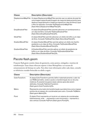 Classe                  Description (Descrição)
DisplacementMapFilte A classe DisplacementMapFilter permite usar os valores de pixel de
r                    uma imagem especificada (imagem de mapa de deslocamento) para
                     deslocar espacialmente a instância original (um clipe de filme) à qual
                     o filtro foi aplicado. Consulte %{DisplacementMapFilter
                     (flash.filters.DisplacementMapFilter)}%.

DropShadowFilter        A classe DropShadowFilter permite adicionar um sombreamento a
                        um clipe de filme. Consulte %{DropShadowFilter
                        (flash.filters.DropShadowFilter)}%.

GlowFilter              A classe GlowFilter permite adicionar um efeito de brilho a um clipe
                        de filme. Consulte %{GlowFilter (flash.filters.GlowFilter)}%.

GradientBevelFilter     A classe GradientBevelFilter permite aplicar um efeito de chanfro
                        gradiente a um clipe de filme. Consulte %{GradientBevelFilter
                        (flash.filters.GradientBevelFilter)}%.

GradientGlowFilter      A GradientGlowFilter permite aplicar um efeito de gradiente de
                        brilho a um clipe de filme. Consulte %{GradientGlowFilter
                        (flash.filters.GradientGlowFilter)}%.



Pacote flash.geom
O pacote flash.geom contém classes de geometria, como pontos, retângulos e matrizes de
transformação. Essas classes oferecem suporte à classe BitmapData e ao recurso de
armazenamento de bitmap em cache. Para obter mais informações sobre cada classe, consulte
as referências cruzadas fornecidas na tabela a seguir.

Classe                Description (Descrição)
ColorTransform        A classe ColorTransform permite definir matematicamente o valor de
                      cor RGB (vermelho, verde e azul) e a transformação de cor de uma
                      instância. É possível recuperar esses valores após eles serem
                      definidos. Consulte %{ColorTransform
                      (flash.geom.ColorTransform)}%.
Matrix                Representa uma matriz de transformação que determina como mapear
                      pontos de um espaço de coordenadas para outro. Consulte %{Matrix
                      (flash.geom.Matrix)}%.

Point                 O objeto Point representa um local em um sistema de coordenadas
                      bidimensional, onde x representa o eixo horizontal e y representa o
                      eixo vertical. Consulte %{Point (flash.geom.Point)}%.




310     Classes
 