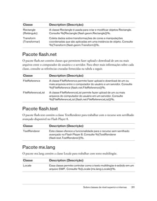 Classe                Description (Descrição)
Rectangle             A classe Rectangle é usada para criar e modificar objetos Rectangle.
(Retângulo)           Consulte %{Rectangle (flash.geom.Rectangle)}%.
Transform             Coleta dados sobre transformações de cores e manipulações
(Transformar)         coordenadas que são aplicadas em uma instância de objeto. Consulte
                      %{Transform (flash.geom.Transform)}%.



Pacote flash.net
O pacote flash.net contém classes que permitem fazer upload e download de um ou mais
arquivos entre o computador do usuário e o servidor. Para obter mais informações sobre cada
classe, consulte as referências cruzadas fornecidas na tabela a seguir.

Classe                Description (Descrição)
FileReference         A classe FileReference permite fazer upload e download de um ou
                      mais arquivos entre o computador do usuário e um servidor. Consulte
                      %{FileReference (flash.net.FileReference)}%.
FileReferenceList     A classe FileReferenceList permite fazer upload de um ou mais
                      arquivos do computador do usuário em um servidor. Consulte
                      %{FileReferenceList (flash.net.FileReferenceList)}%.



Pacote flash.text
O pacote flash.text contém a classe TextRenderer para trabalhar com o recurso sem serrilhado
avançado disponível no Flash Player 8.

Classe                Description (Descrição)
TextRenderer          Esta classe oferece a funcionalidade para o recurso sem serrilhado
                      avançado no Flash Player 8. Consulte %{TextRenderer
                      (flash.text.TextRenderer)}%.



Pacote mx.lang
O pacote mx.lang contém a classe Locale para trabalhar com texto multilíngüe.

Classe                Description (Descrição)
Locale                Essa classe permite controlar como o texto multilíngüe é exibido em um
                      arquivo SWF. Consulte %{Locale (mx.lang.Locale)}%.




                                                  Sobre classes de nível superior e internas   311
 