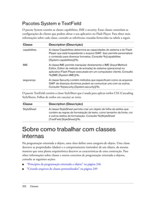 Pacotes System e TextField
O pacote System contém as classes capabilities, IME e security. Essas classes controlam as
configurações do cliente que podem afetar o seu aplicativo no Flash Player. Para obter mais
informações sobre cada classe, consulte as referências cruzadas fornecidas na tabela a seguir.

Classe                  Description (Descrição)
capabilities            A classe Capabilities determina as capacidades do sistema e do Flash
                        Player que está hospedando o arquivo SWF. Isso permite personalizar
                        o conteúdo para diversos formatos. Consulte %{capabilities
                        (System.capabilities)}%.

IME                     A classe IME permite manipular diretamente o IME (Input Method
                        Editor, Editor de método de entrada) do sistema operacional no
                        aplicativo Flash Player executado em um computador cliente. Consulte
                        %{IME (System.IME)}%.

segurança               A classe Security contém métodos que especificam como os arquivos
                        SWF de diversos domínios podem se comunicar uns com os outros.
                        Consulte %{security (System.security)}%.

O pacote TextField contém a classe StyleSheet que é usada para aplicar estilos CSS (Cascading
StyleSheets, Folhas de estilos em cascata) ao texto.

Classe                  Description (Descrição)
StyleSheet              A classe StyleSheet permite criar um objeto de folha de estilos que
                        contém as regras de formatação de texto, como tamanho da fonte, cor
                        e outros estilos de formatação. Consulte %{StyleSheet
                        (TextField.StyleSheet)}%.



Sobre como trabalhar com classes
internas
Na programação orientada a objeto, uma classe define uma categoria de objeto. Uma classe
descreve as propriedades (dados) e o comportamento (métodos) de um objeto, da mesma
maneira que uma planta arquitetônica descreve as características de uma construção. Para
obter informações sobre classes e outros conceitos de programação orientada a objetos,
consulte as seguintes seções:
■     “Princípios da programação orientada a objeto” na página 246
■     “Criando arquivos de classes personalizados” na página 249




312     Classes
 