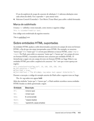 O uso da seqüência de escape do caractere de tabulação (t) adiciona tabulações entre
     cada coluna da tabela. Use o operador += para anexar texto.
4.   Selecione Control (Controlar) > Test Movie (Testar filme) para exibir a tabela formatada.

Marca de sublinhado
A marca <u> sublinha o texto marcado, como mostra o seguinte código:
This is <u>underlined</u> text.

Esse código seria renderizado da seguinte maneira:




Sobre entidades HTML suportadas
As entidades HTML ajudam a exibir determinados caracteres em campos de texto em formato
HTML, a fim de que não sejam interpretados como HTML. Por exemplo, os caracteres
“menor que” (<) e “maior que” (>) servem para delimitar as marcas HTML, como <img> e
<span>. No Flash, para exibir os caracteres “maior que” e “menor que” em campos de texto
em formato HTML, é necessário substituir esses caracteres por entidades HTML. O
ActionScript a seguir cria um campo de texto em formato HTML no Stage (Palco) e usa
entidades HTML para exibir a seqüência de caracteres “<b>” sem que o texto apareça em
negrito:
this.createTextField("my_txt", 10, 100, 100, 100, 19);
my_txt.autoSize = "left";
my_txt.html = true;
my_txt.htmlText = "The <b> tag makes text appear <b>bold</b>.";

Durante a execução, o código de exemplo anterior do Flash exibe o seguinte texto no Stage:
     The <b> tag makes text appear bold.
Além dos símbolos “maior que” e “menor que”, o Flash também reconhece outras entidades
HTML listadas na tabela apresentada a seguir.

Entidade         Descrição
<             < (menor que)
>             > (maior que)
&amp;            E comercial (&)
"           " (aspas duplas)
'           ' (apóstrofo, aspas simples)




                                                           Usando texto em formato HTML      469
 