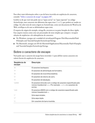 Para obter mais informações sobre o uso da barra invertida em seqüências de caracteres,
consulte “Sobre o caractere de escape” na página 487.
Lembre-se de que você não pode usar as “aspas curvas” ou “aspas especiais” no código
ActionScript; esses caracteres são diferentes das aspas retas (') e ("), que podem ser usadas no
código. Ao colar texto de outra origem no ActionScript, como um documento do Word ou da
Web, certifique-se de usar os delimitadores aspas retas.
O arquivo de origem de exemplo, strings.fla, encontra-se na pasta Samples do disco rígido.
Esse arquivo mostra como criar um processador de texto simples que compare e recupere
seleções de seqüências e de subseqüências de caracteres.
■    No Windows, navegue até a unidade de inicializaçãoProgram FilesMacromediaFlash
     8Samples and TutorialsSamplesActionScriptStrings.
■    No Macintosh, navegue até HD do Macintosh/Applications/Macromedia Flash 8/Samples
     and Tutorials/Samples/ActionScript/Strings.


Sobre o caractere de escape
Você pode usar o caractere de escape barra invertida () para definir outros caracteres em
valores literais de seqüências de caracteres.

Seqüência de             Descrição
escape
b                       O caractere backspace.
f                       O caractere de alimentação de formulário.
n                       O caractere de nova linha (newline).
r                       O caractere de retorno de carro.
t                       O caractere de tabulação.
unnnn                   O caractere Unicode com o código de caractere especificado pelo
                         número hexidecimal nnnn. Por exemplo, u263a é o caractere de
                         sorriso.
xnn                     O caractere ASCII com o código de caractere especificado pelo
                         número hexadecimal nn.
'                       Uma aspa simples.
"                       Uma aspa dupla.
                       Um caractere de barra invertida.




                                             Sobre seqüências de caracteres e a classe String   487
 
